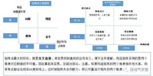 咨询公司的数据分析模型有多“高大上”？——业务培训视角下的解读