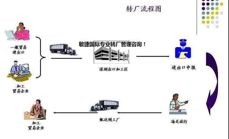 一般贸易企业客户转厂业务培训指南